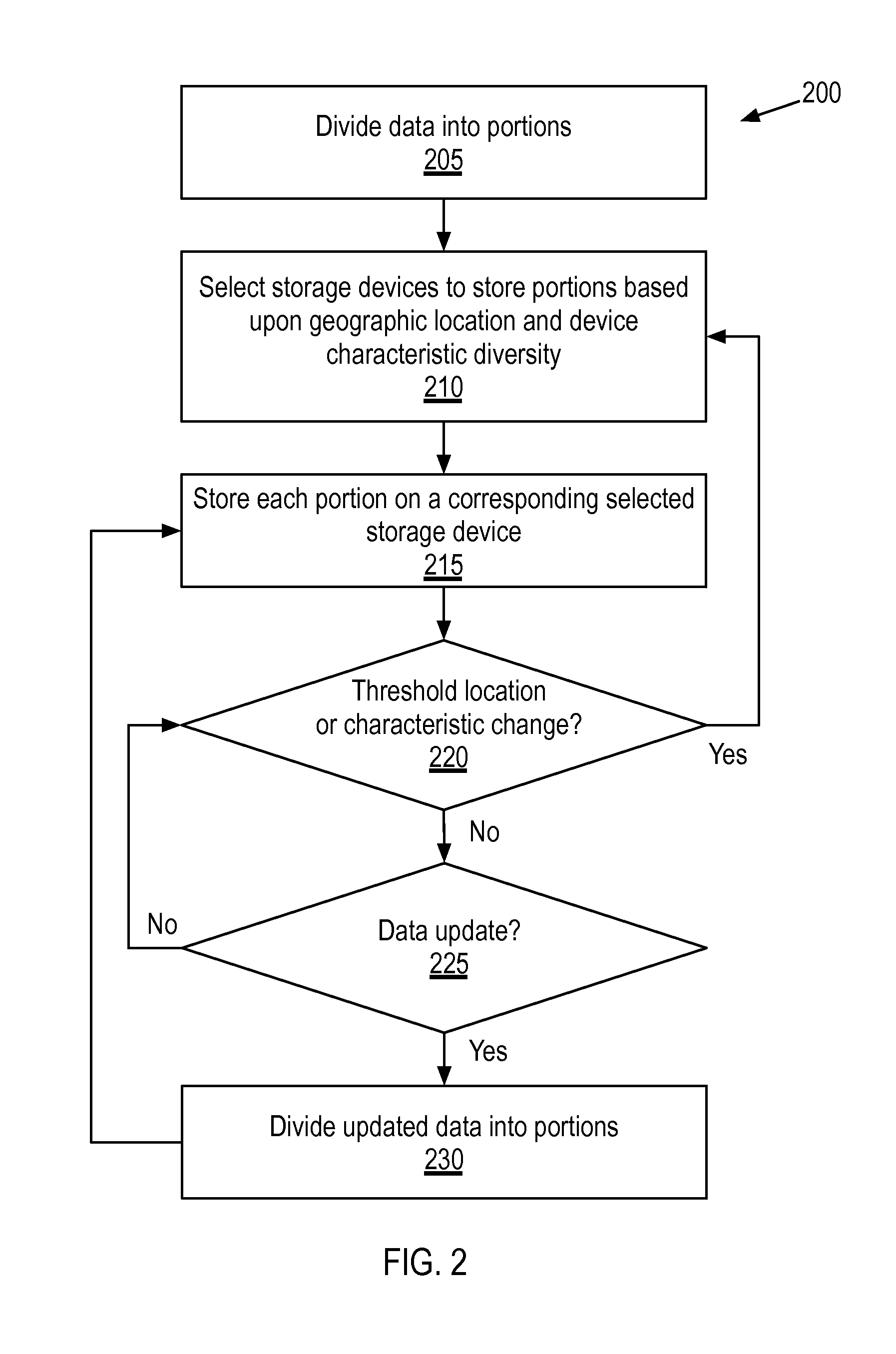 Catastrophic data loss avoidance