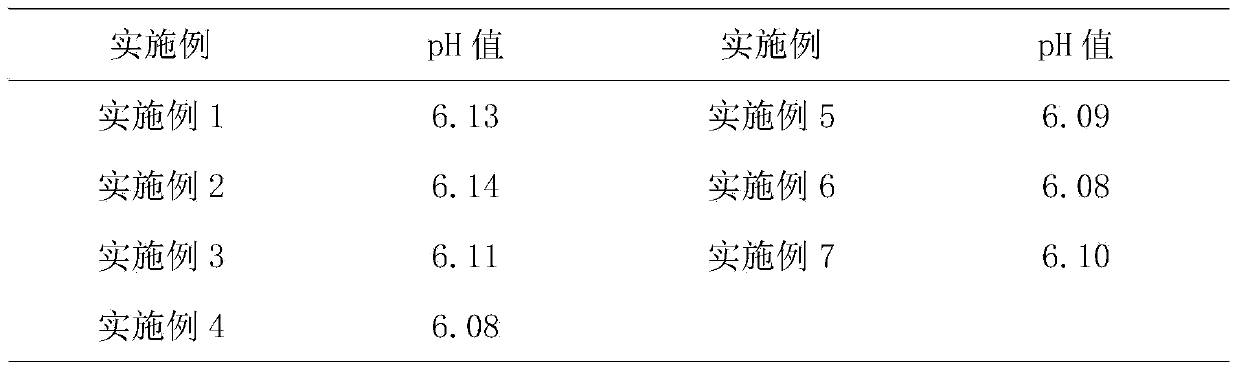 Timolol maleate ion exchange resin compound insitu gel preparation and preparation method thereof