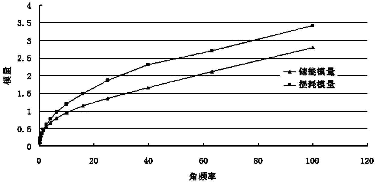 Timolol maleate ion exchange resin compound insitu gel preparation and preparation method thereof