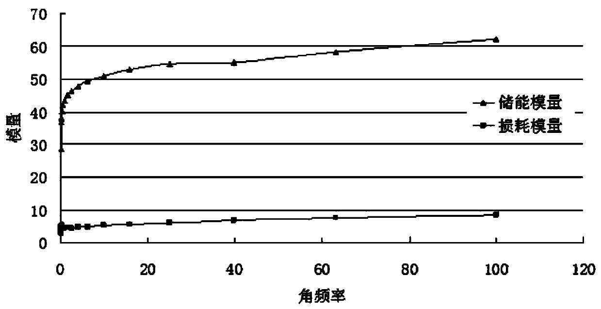 Timolol maleate ion exchange resin compound insitu gel preparation and preparation method thereof