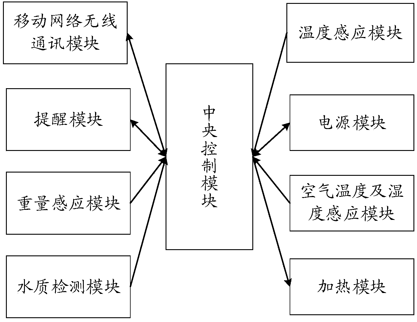 Liquid drinking device supporting cloud management and liquid drinking data statistical system