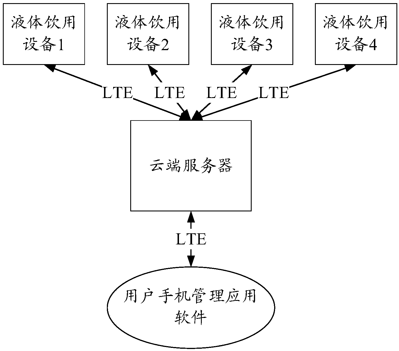 Liquid drinking device supporting cloud management and liquid drinking data statistical system