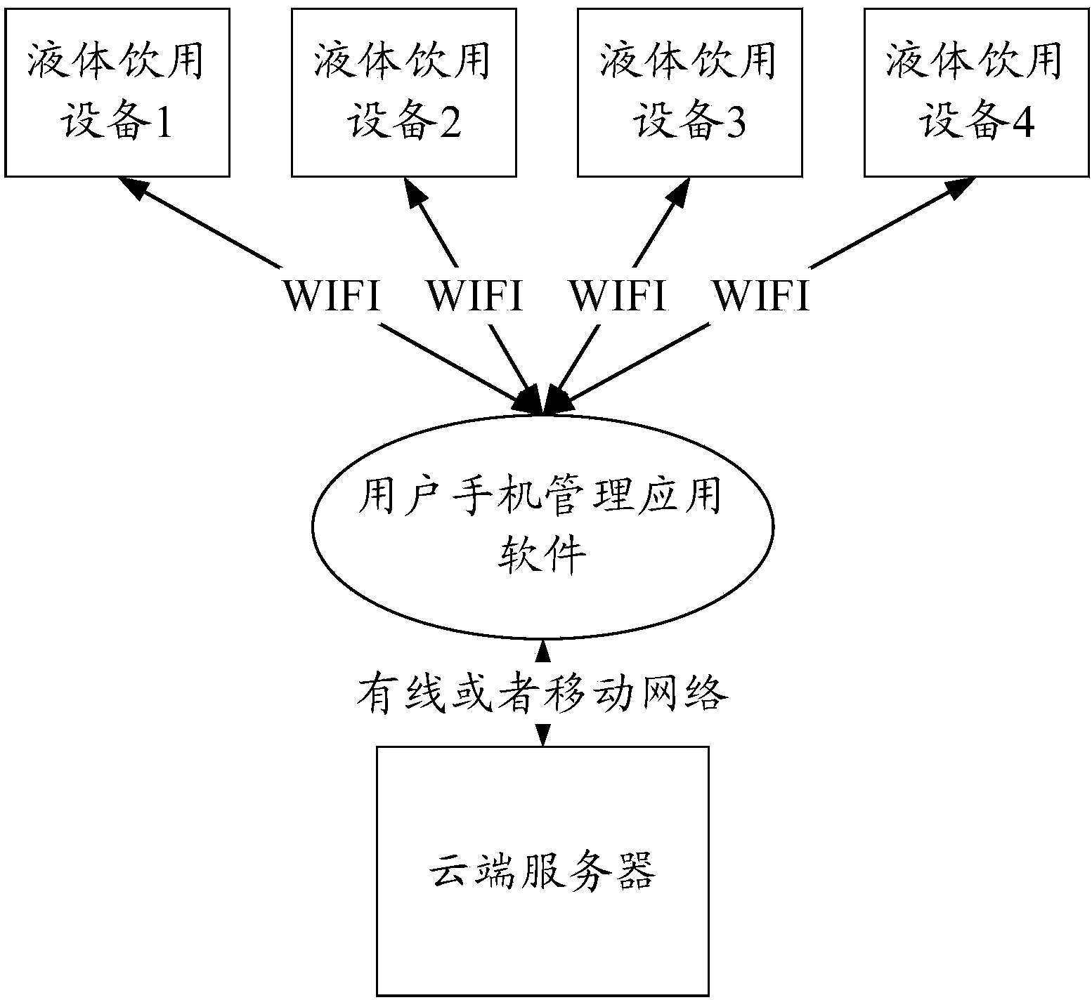 Liquid drinking device supporting cloud management and liquid drinking data statistical system