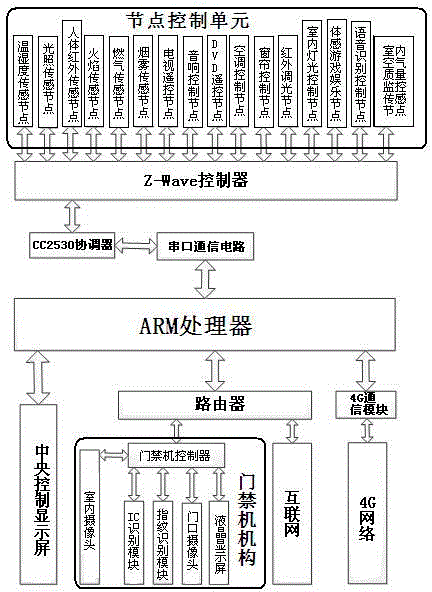 Intelligent security and protection device based on internet of things