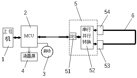 Servo driving system cable testing device