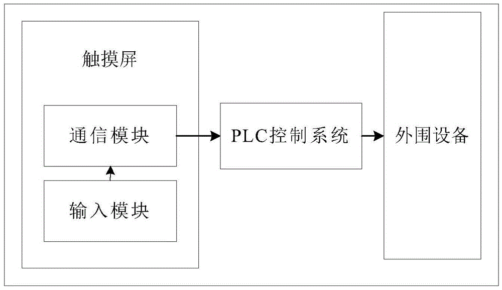 Human-machine interaction system of charging pile