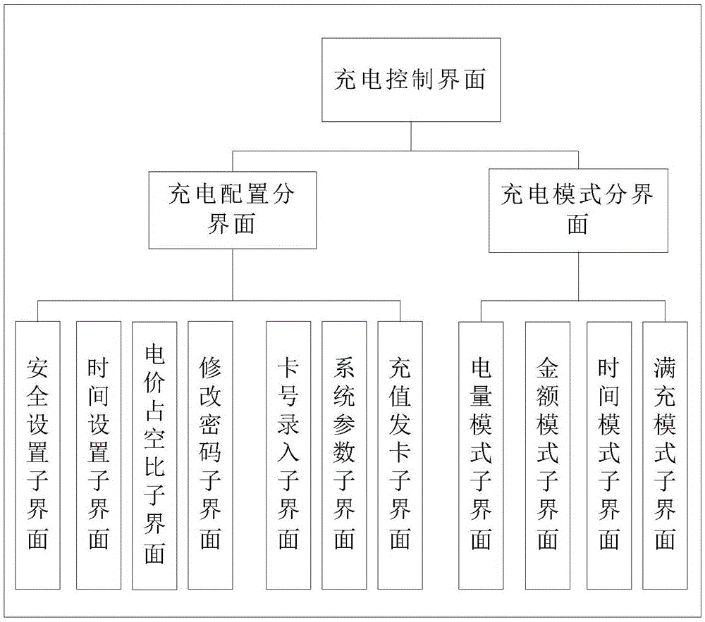 Human-machine interaction system of charging pile