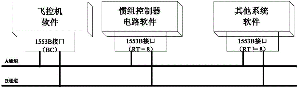 1553B bus-based anti-reading and writing conflict data generation and transmission method