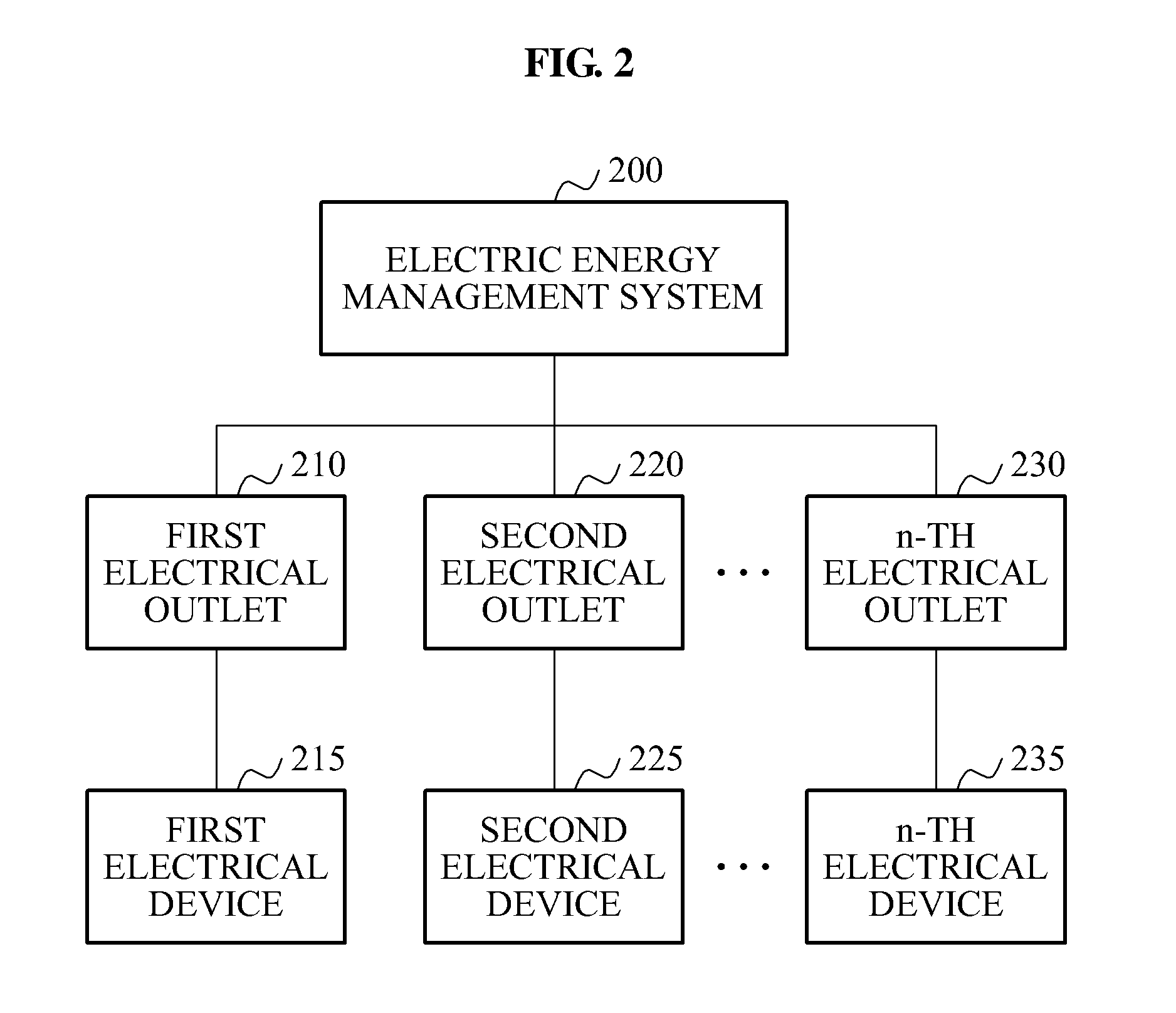 Electrical outlet for automatically sensing electrical device, system for managing energy using the electrical outlet, and method thereof