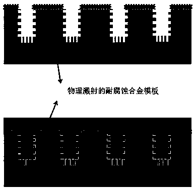 Preparation method of aluminum or aluminum alloy material with high pore density