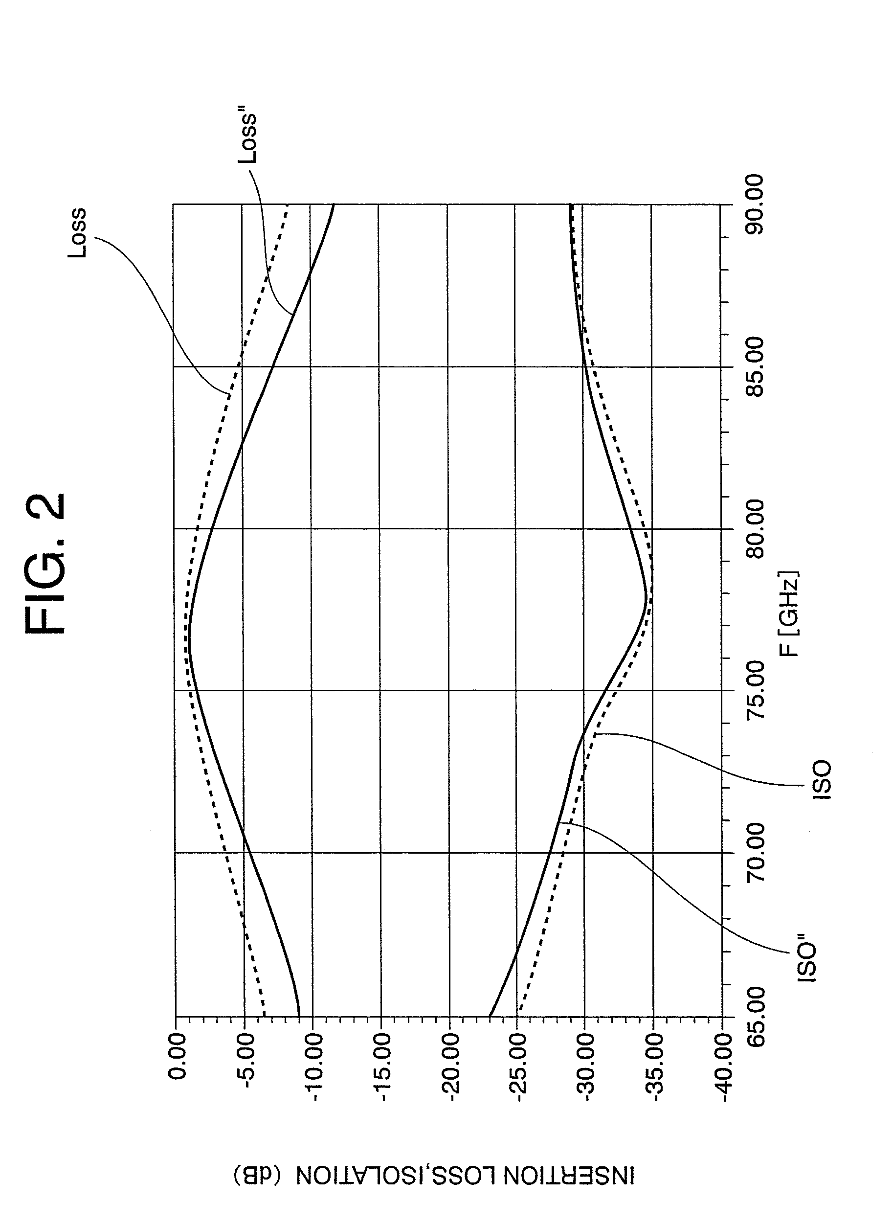 Millimeter-band switching circuit