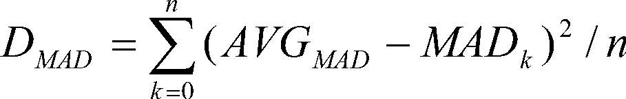 Field programmable gata array (FPGA) based video de-noising method