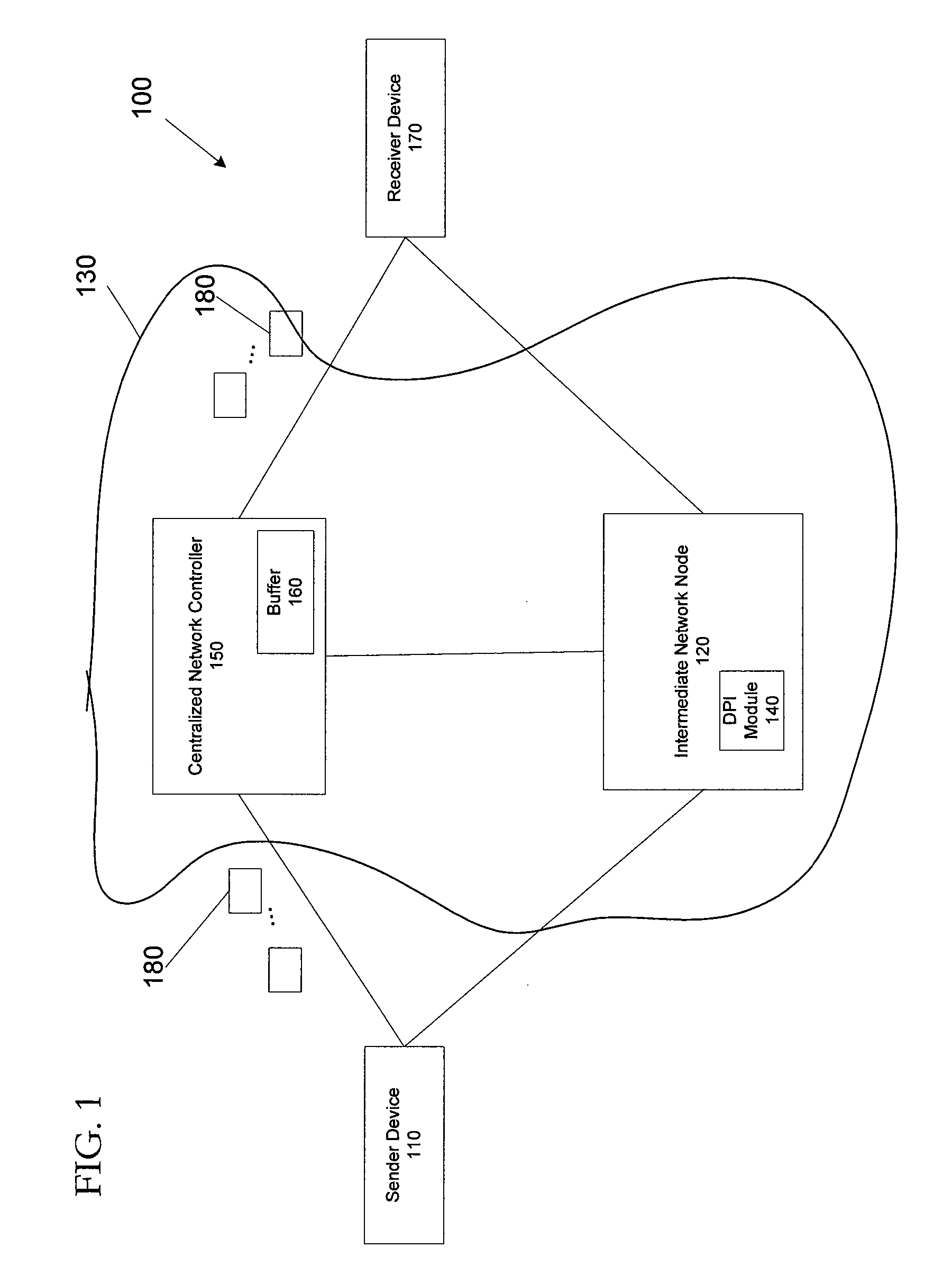 System, method and apparatus for prioritizing network traffic using deep packet inspection (DPI) and centralized network controller