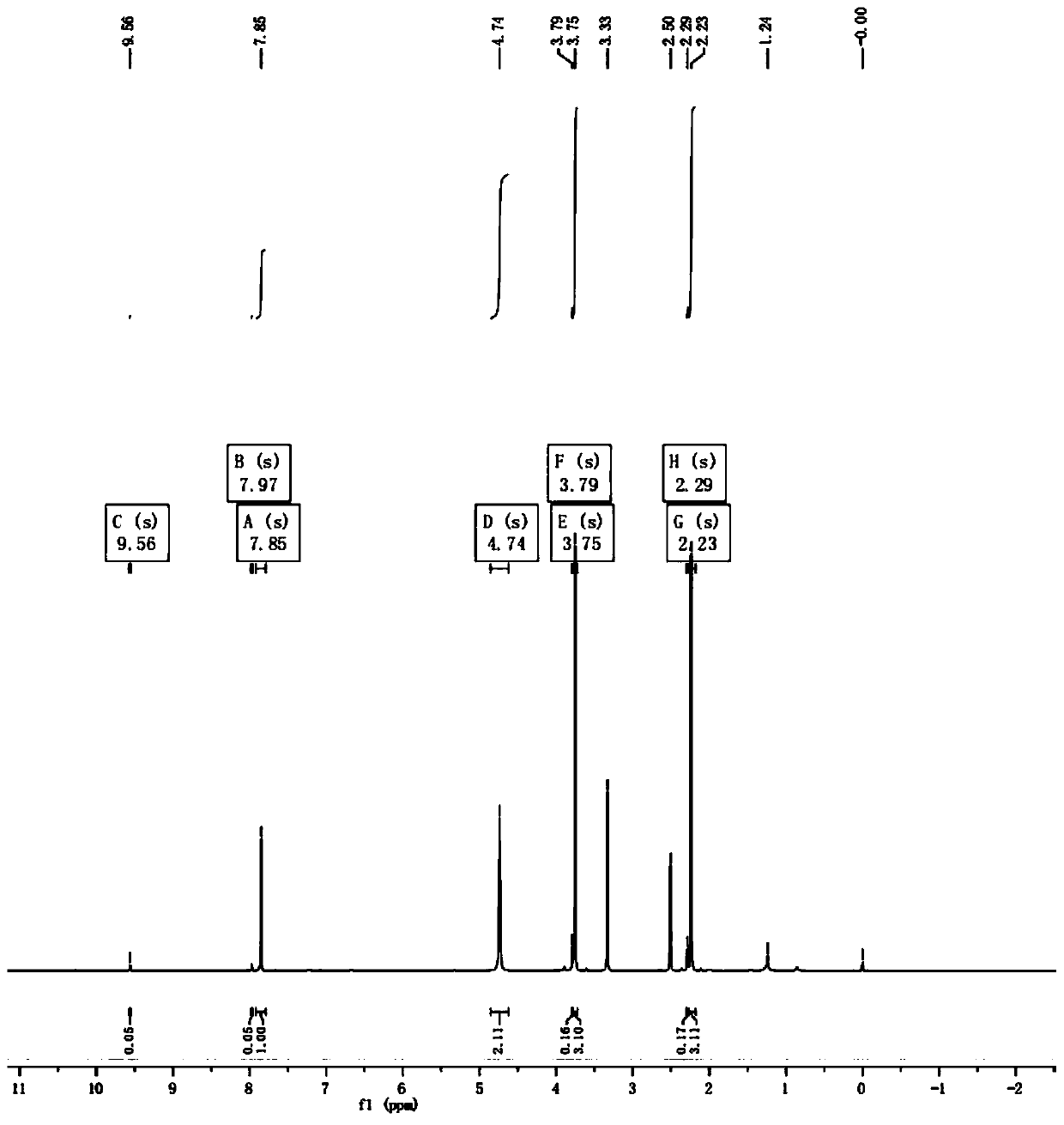 Preparation method of 2-methoxy-5-amino-4-methylpyrimidine