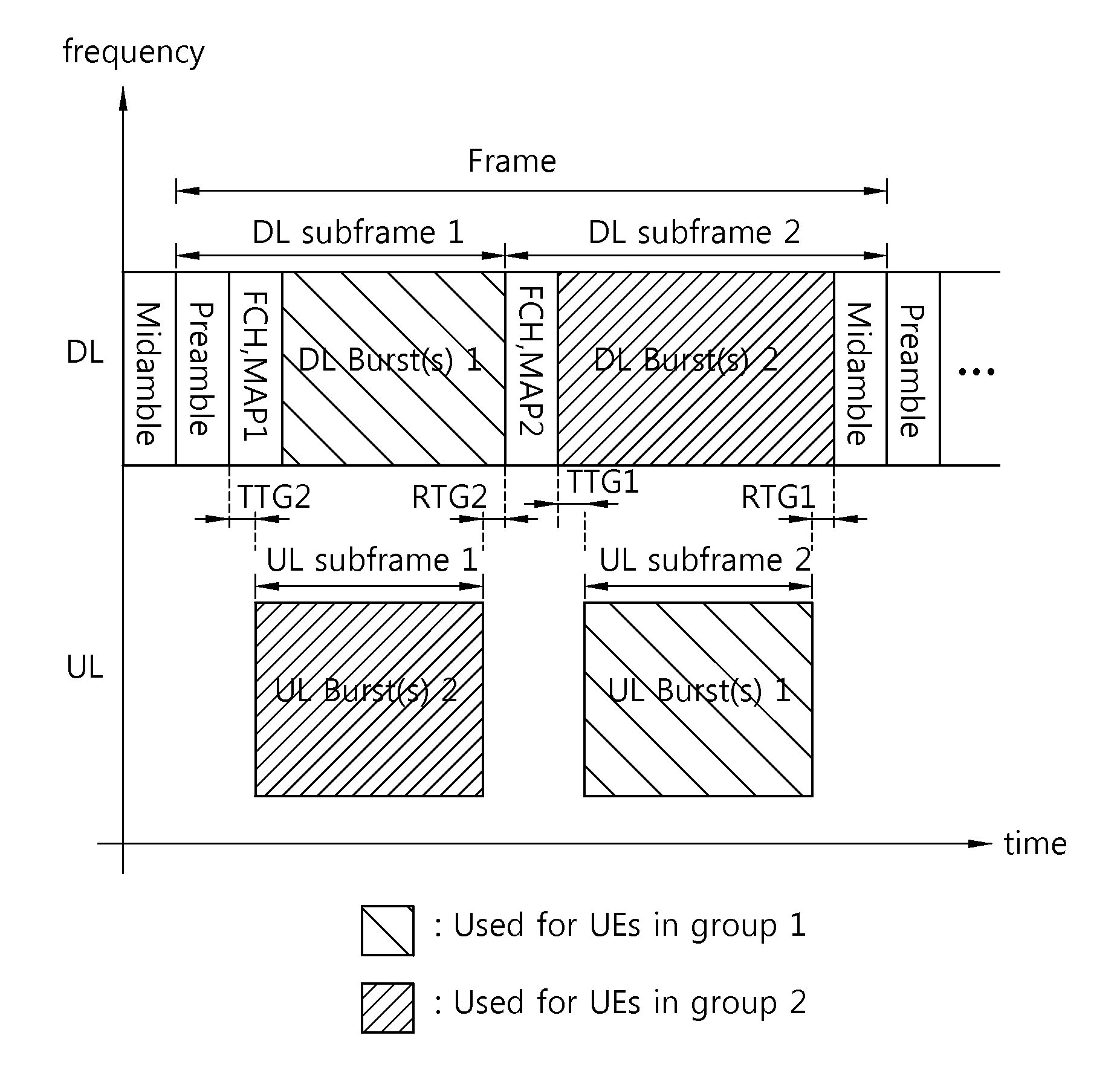 Method of transmitting and receiving a midamble for channel estimation of multiple antennas