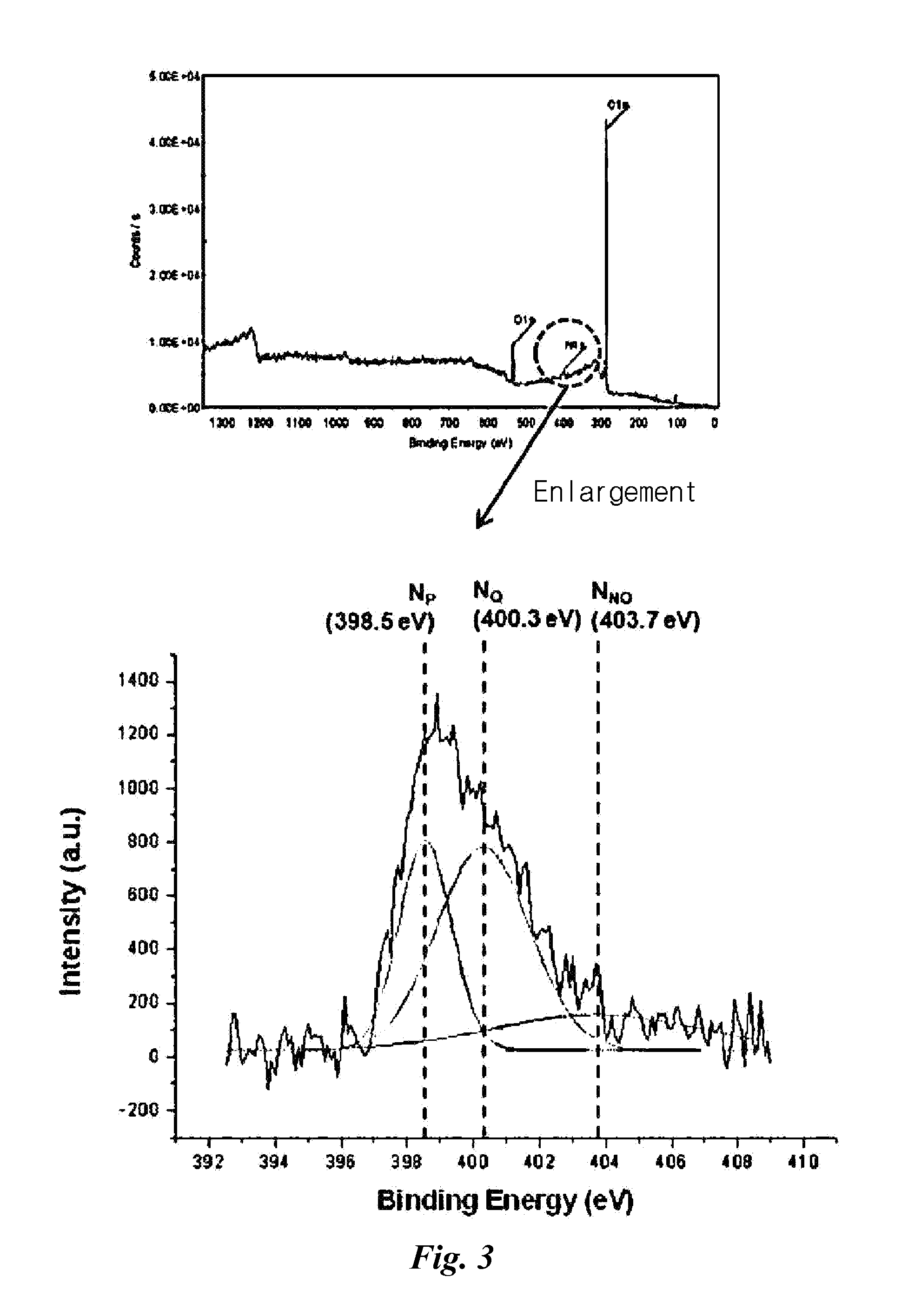 Nitrogen-doped transparent graphene film and manufacturing method thereof
