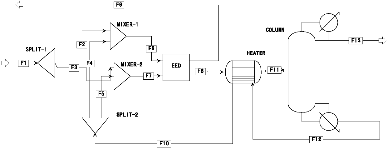 Method for modeling HI concentrating rectifying tower in iodine-sulfur circulating hydrogen production