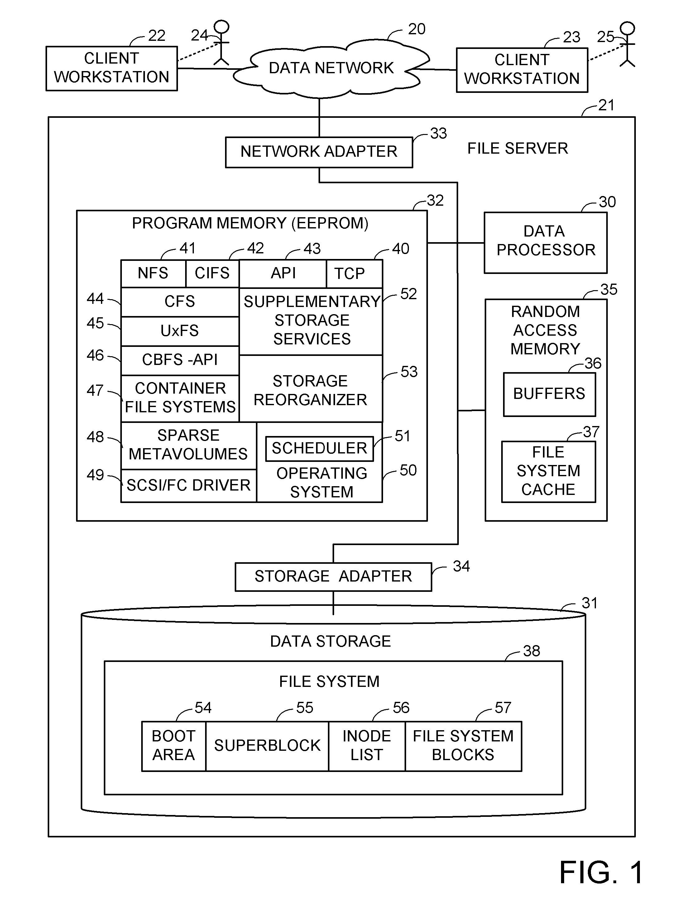 Hierarchical mapping of free blocks of cylinder groups of file systems built on slices of storage and linking of the free blocks