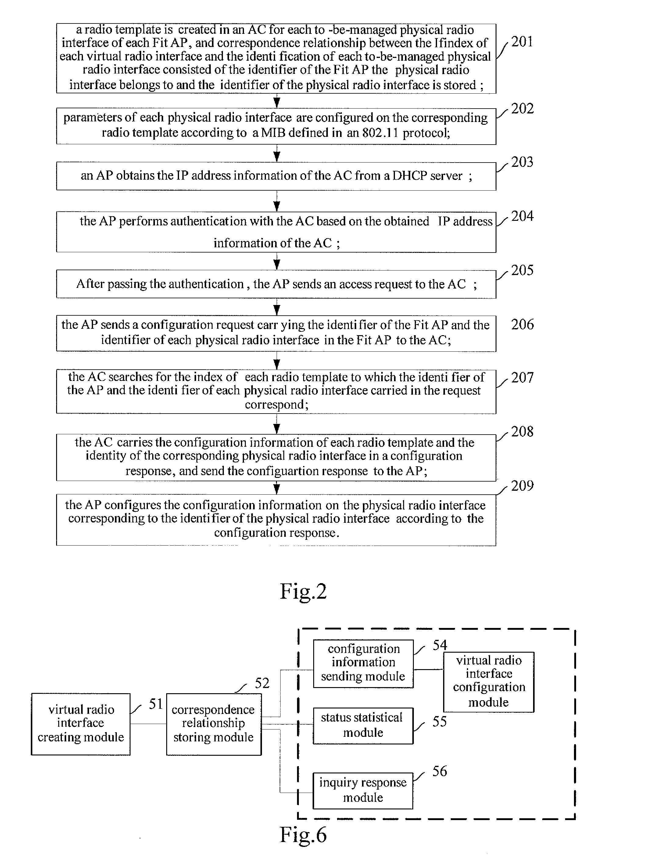 Method for configuring and managing access point and access controller