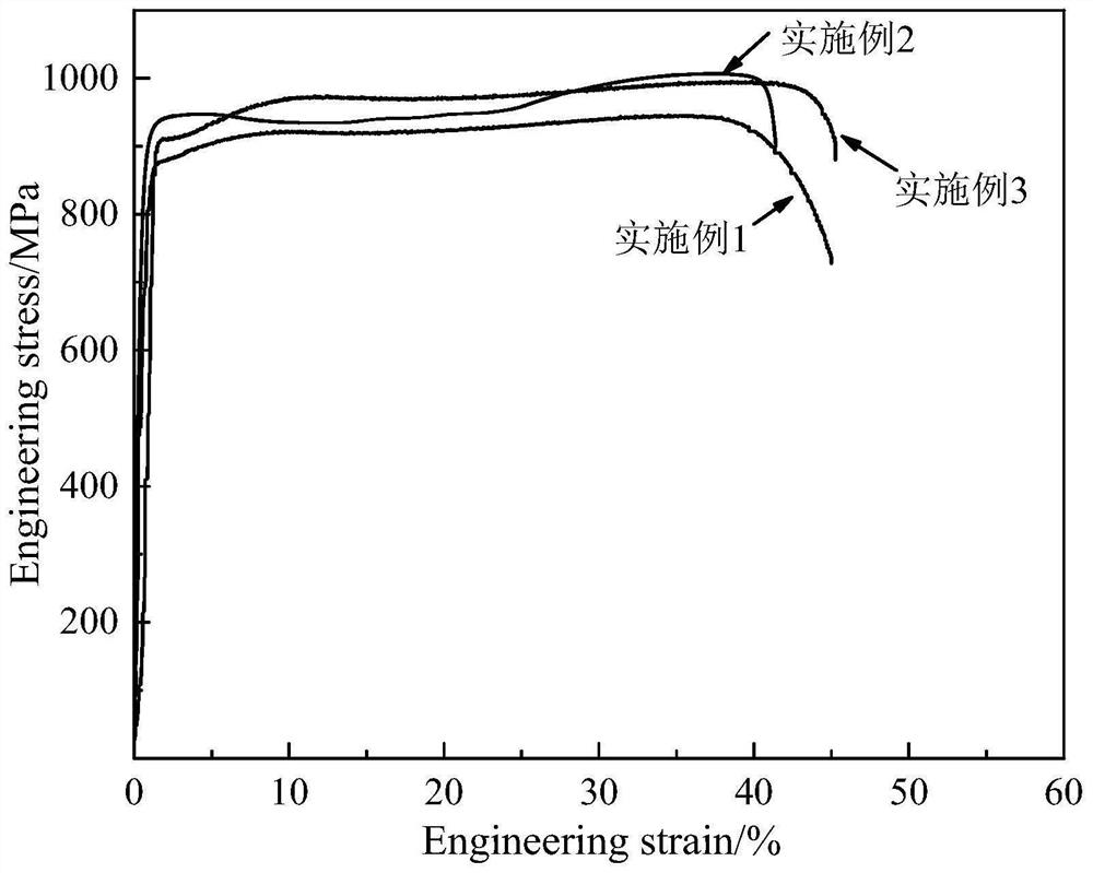A kind of high-strength plastic nano/submicron crystal cold-rolled 304 stainless steel strip and its preparation method
