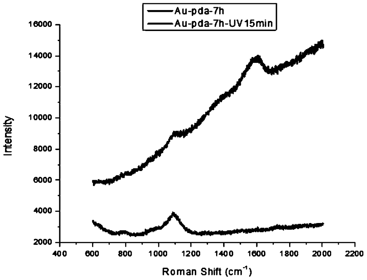 A method for preparing patterned metal film based on polydopamine and product thereof