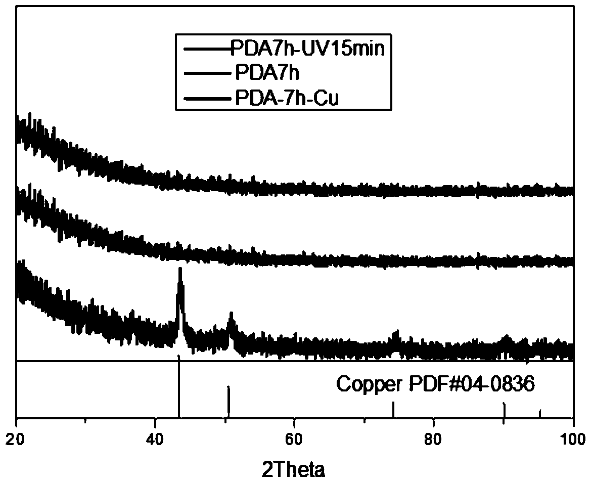 A method for preparing patterned metal film based on polydopamine and product thereof