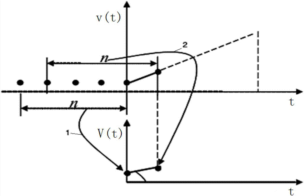 S curve acceleration and deceleration control method based on moving average algorithm