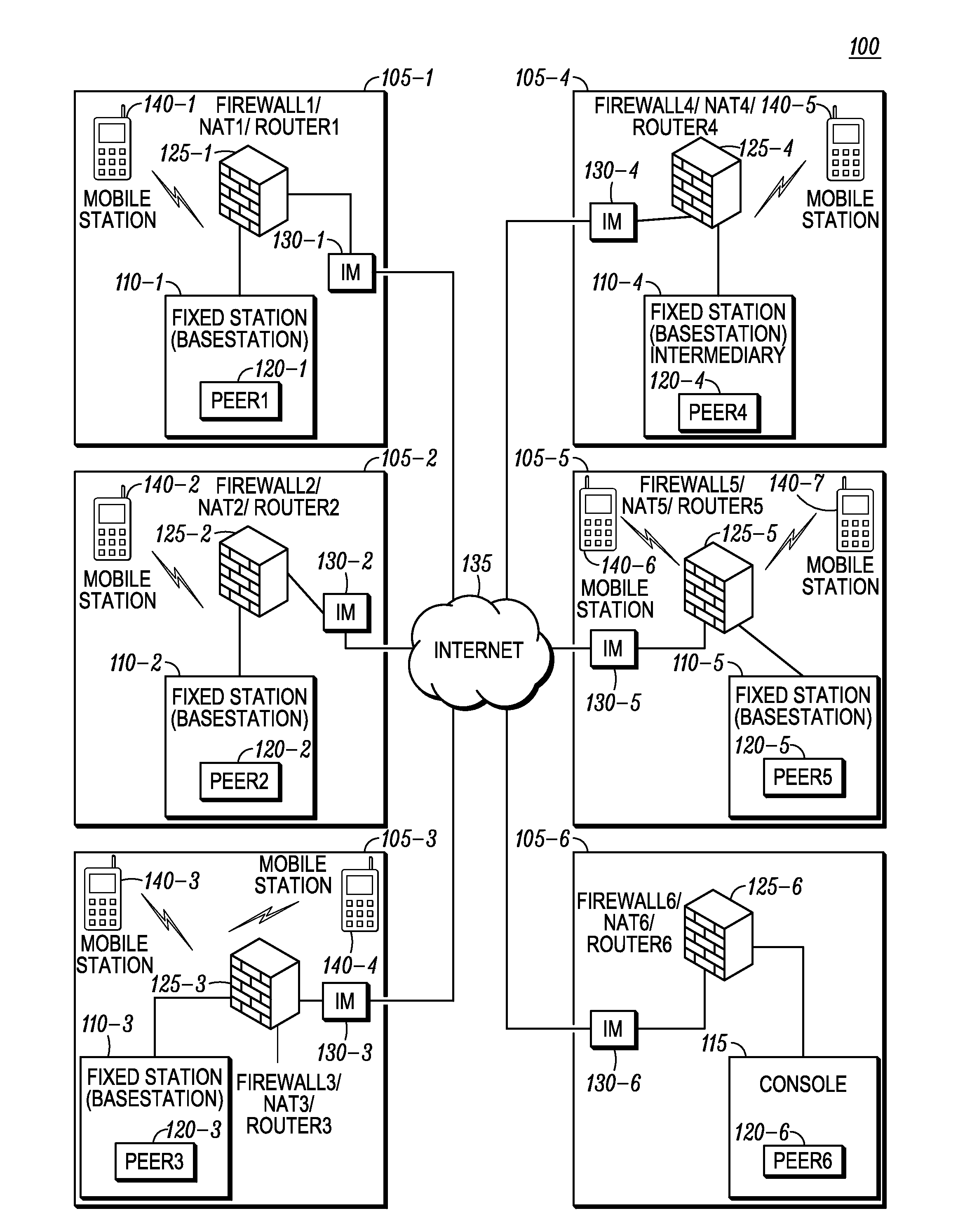 Method and system for peer to peer wide area network communication