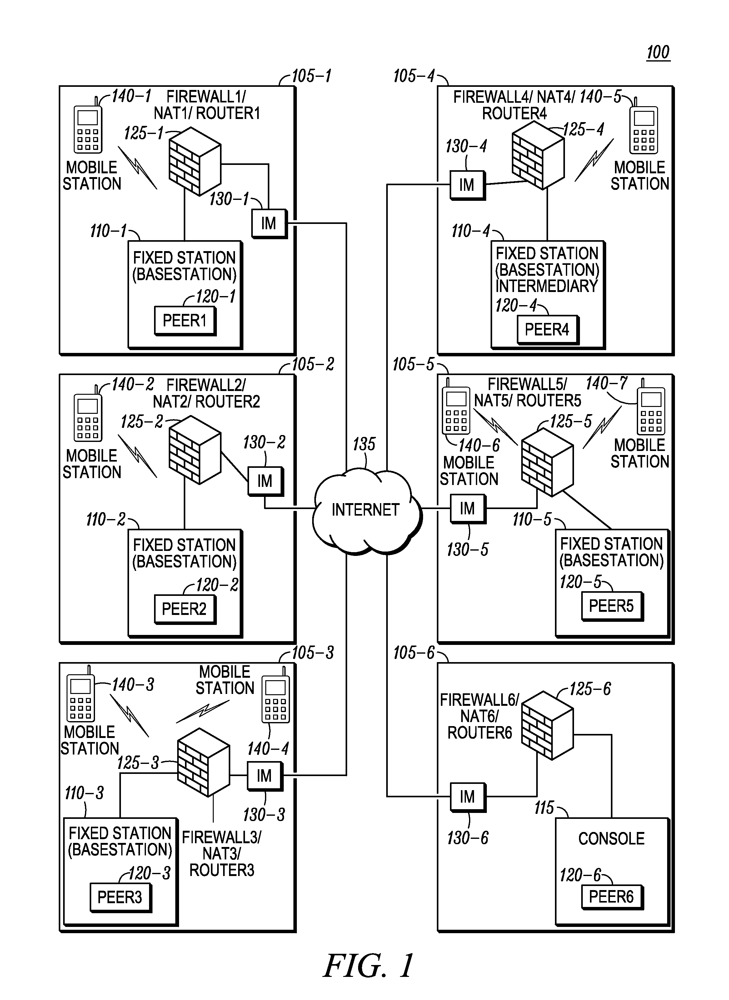 Method and system for peer to peer wide area network communication