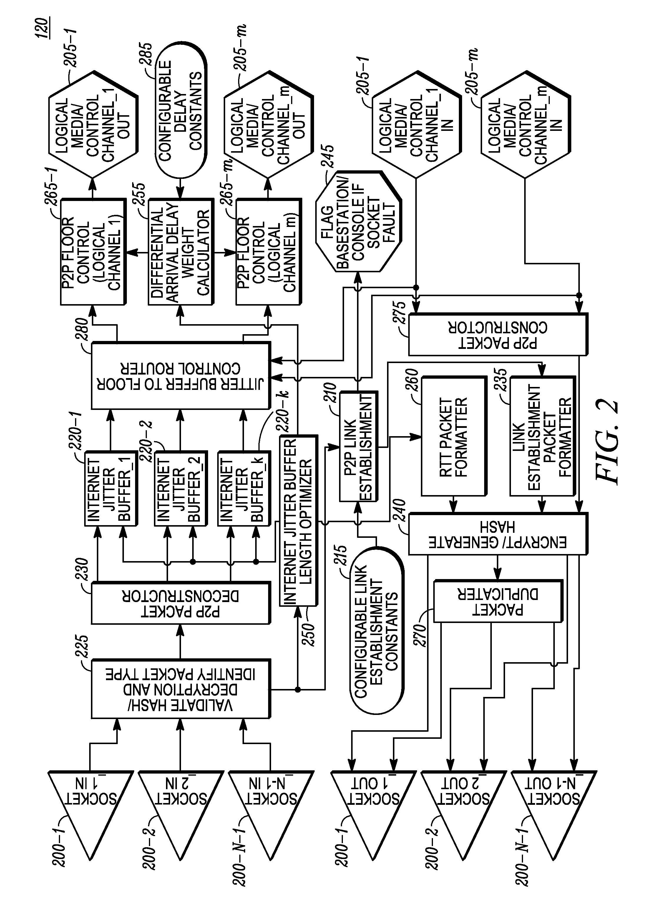 Method and system for peer to peer wide area network communication