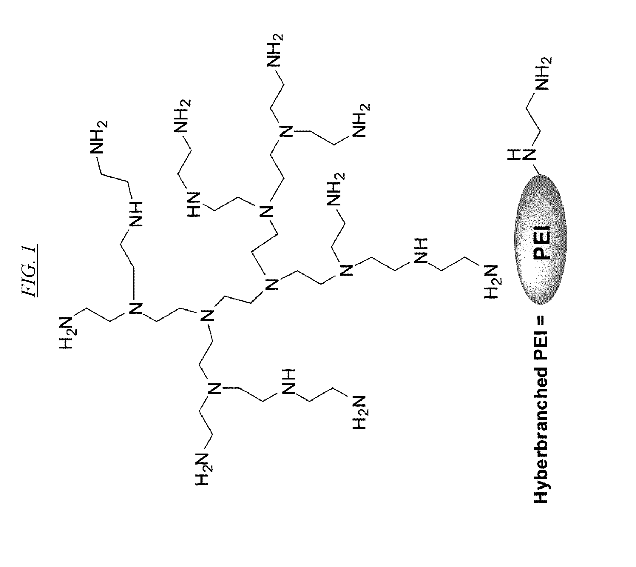 Soluble anion exchangers from hyperbranched macromolecules