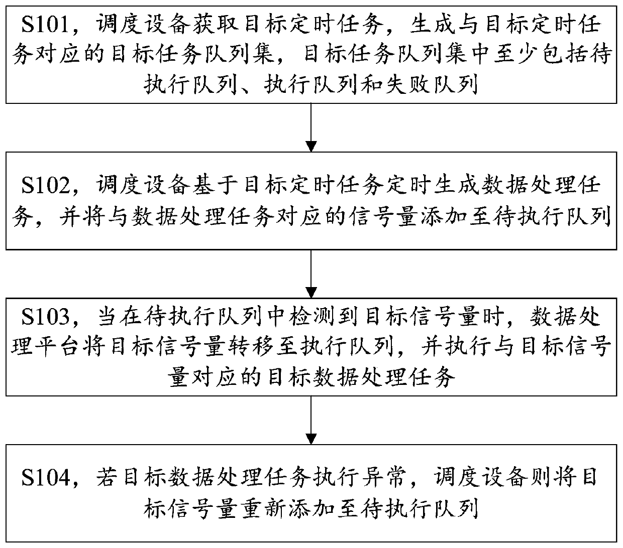 Data processing system and data processing task execution method thereof