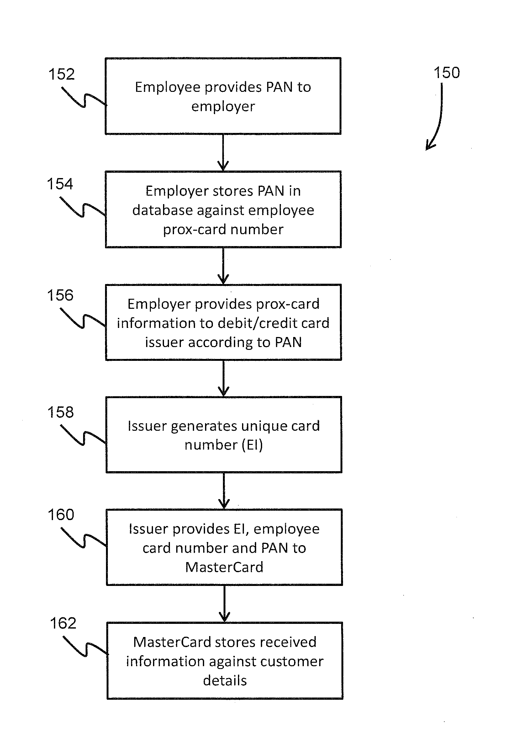 Method and system for contactless financial transactions