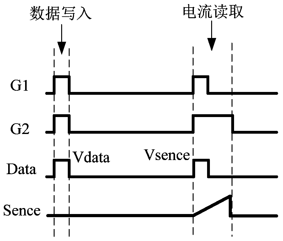 Shift register, gate drive circuit and display device