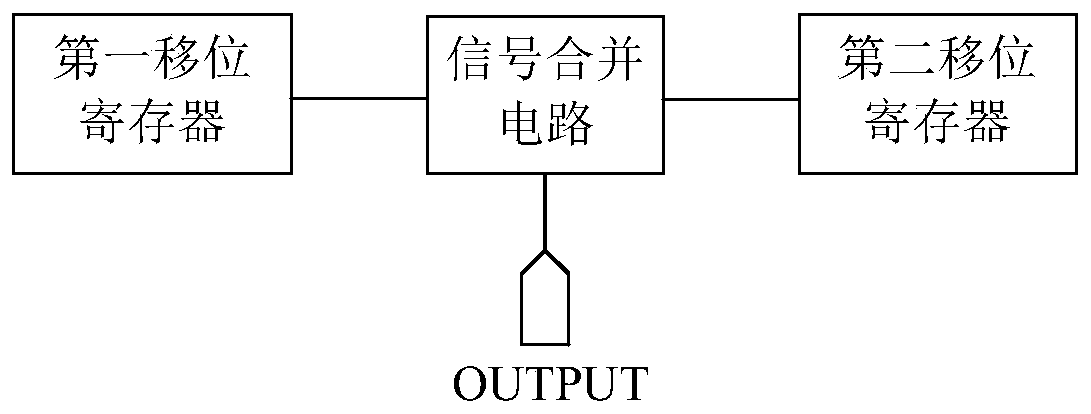 Shift register, gate drive circuit and display device