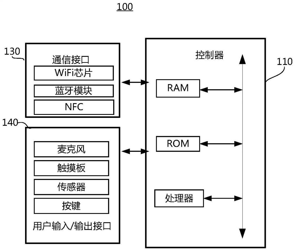 Startup user interface display acceleration method and display device