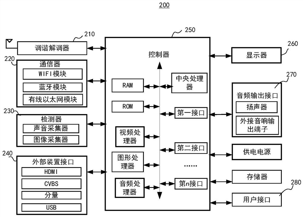 Startup user interface display acceleration method and display device