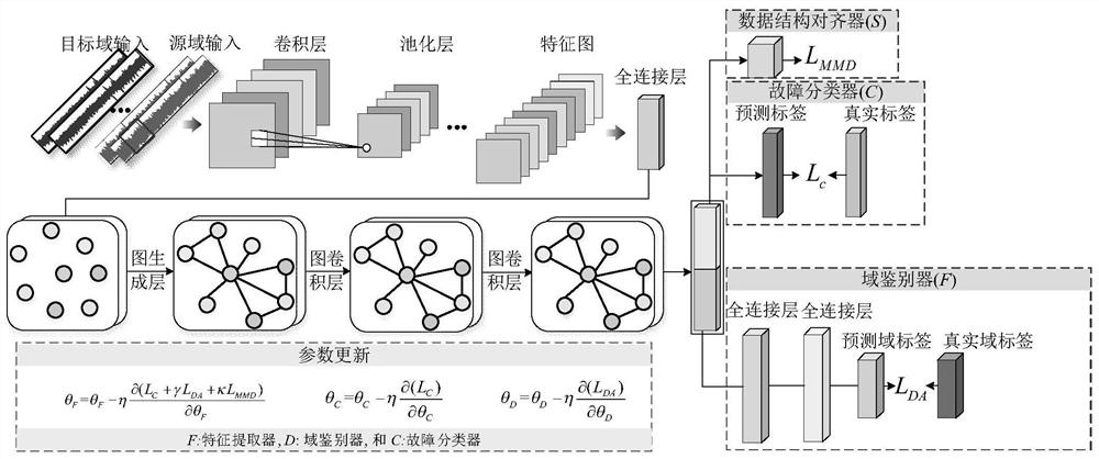 Aero-engine transmission system fault diagnosis method based on domain adaptive graph convolutional network