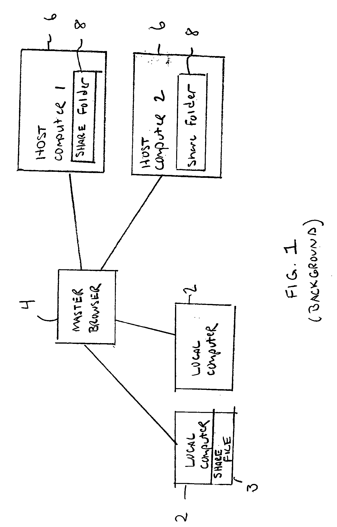 System for remote share access