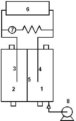 Preparation method of cathode material and application of cathode material in microbial fuel cell