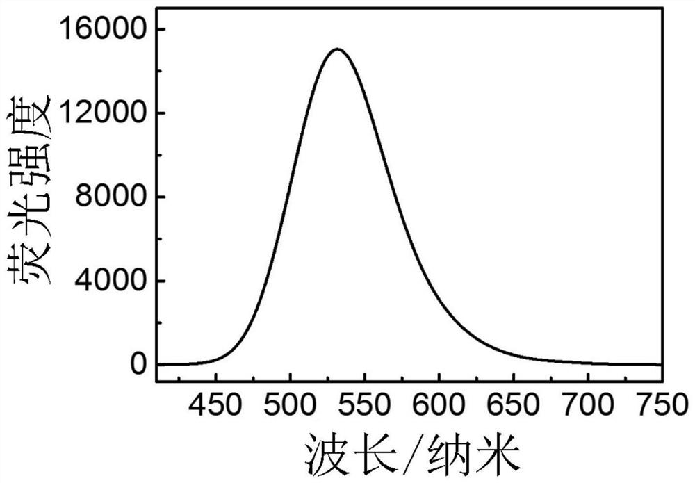 A kind of flavone fluorescent dye and its preparation method and application