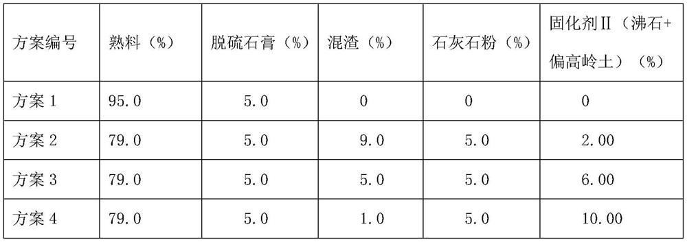 Curing agent and method for reducing leaching toxicity of manganese element in cement