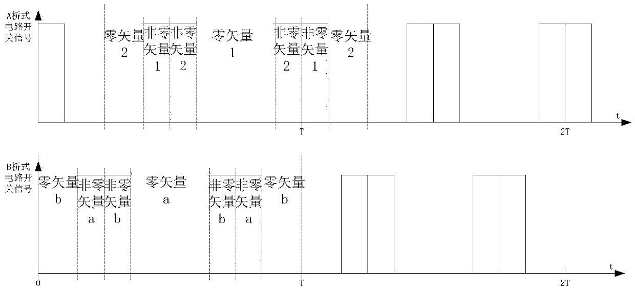 Calculation method of support capacitor capacity for multi-motor integrated controller