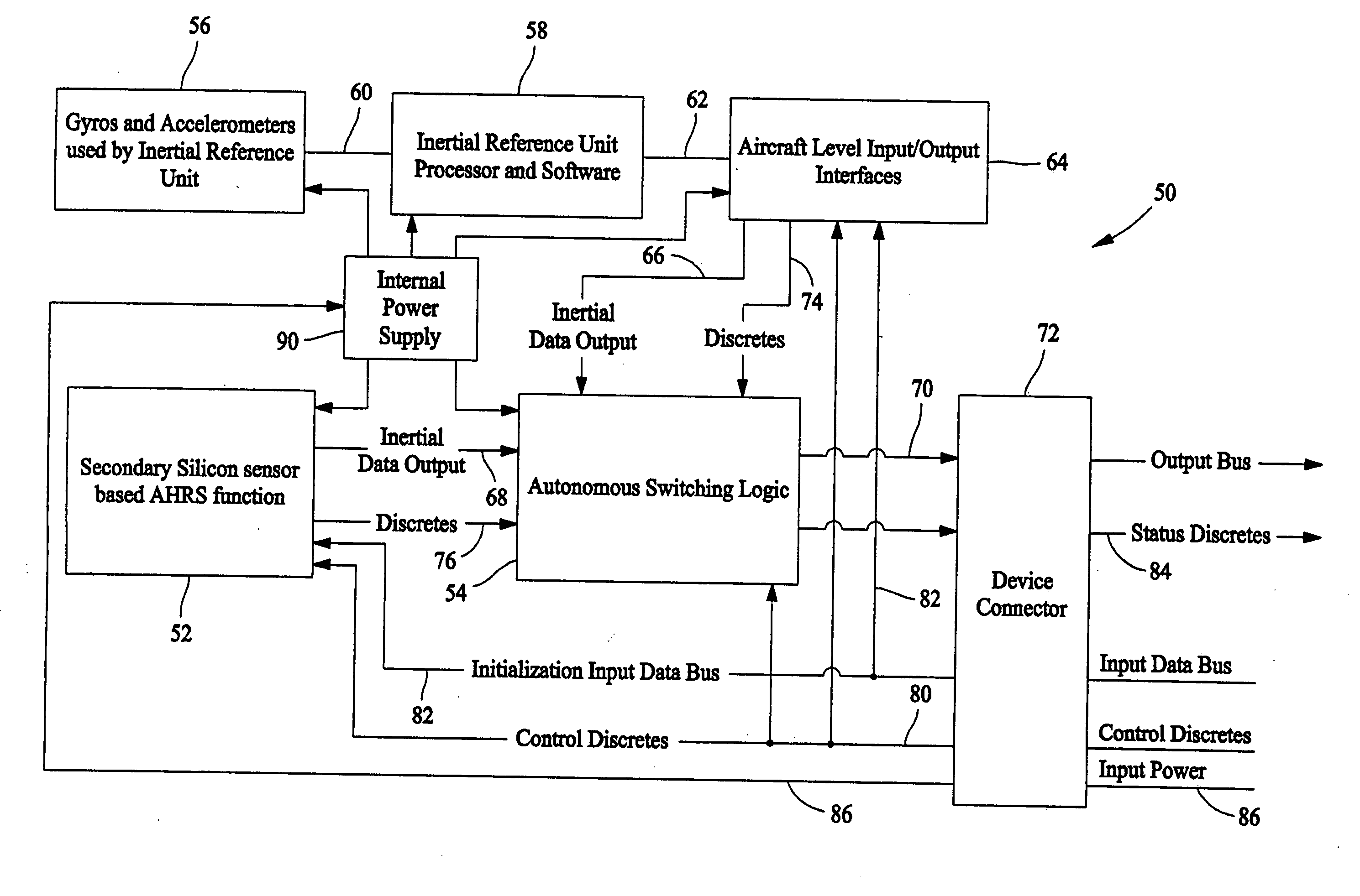 Inertial reference unit with internal backup attitude heading reference system