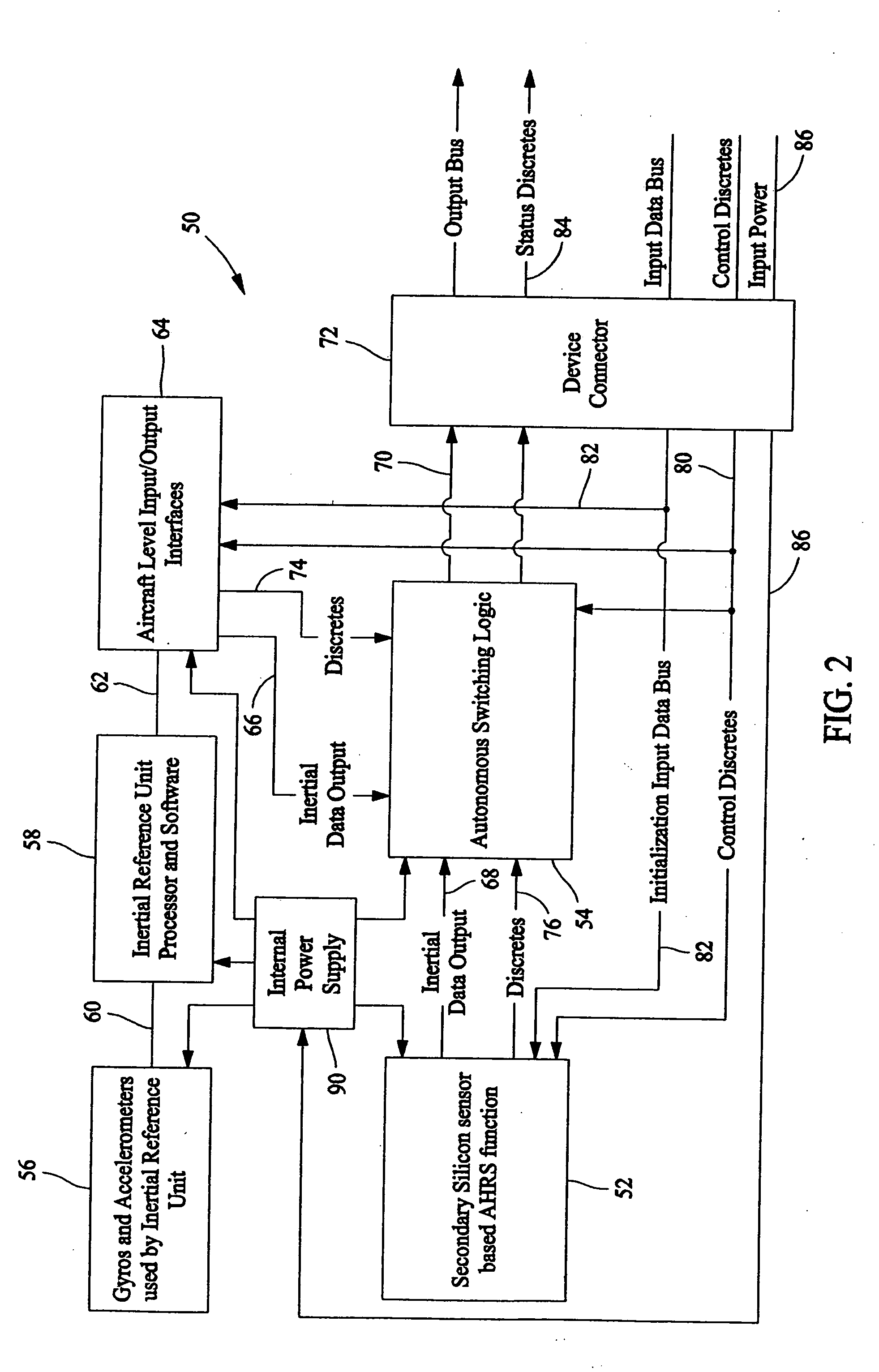 Inertial reference unit with internal backup attitude heading reference system