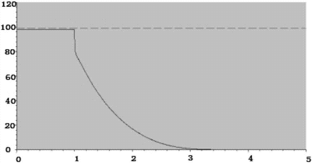 Low-voltage power supply switching method considering idling characteristic of electric motor group for thermal power plant