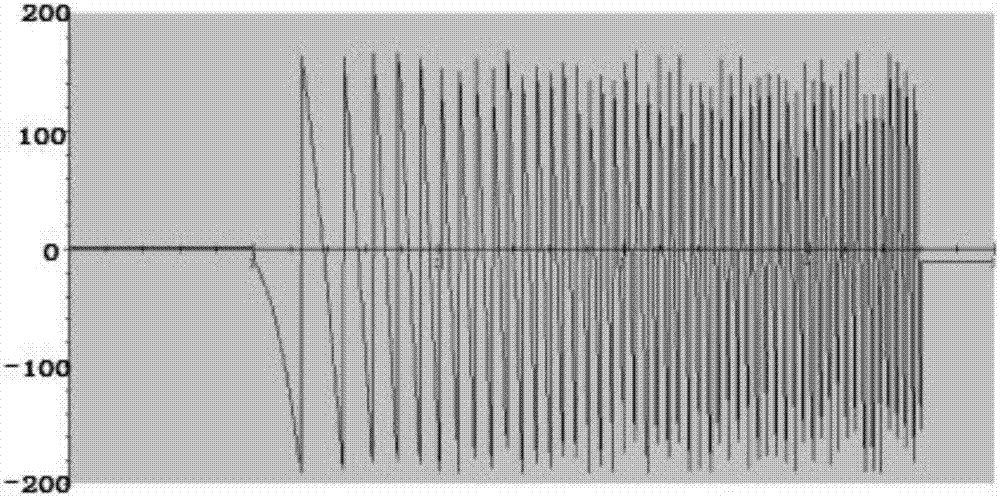 Low-voltage power supply switching method considering idling characteristic of electric motor group for thermal power plant