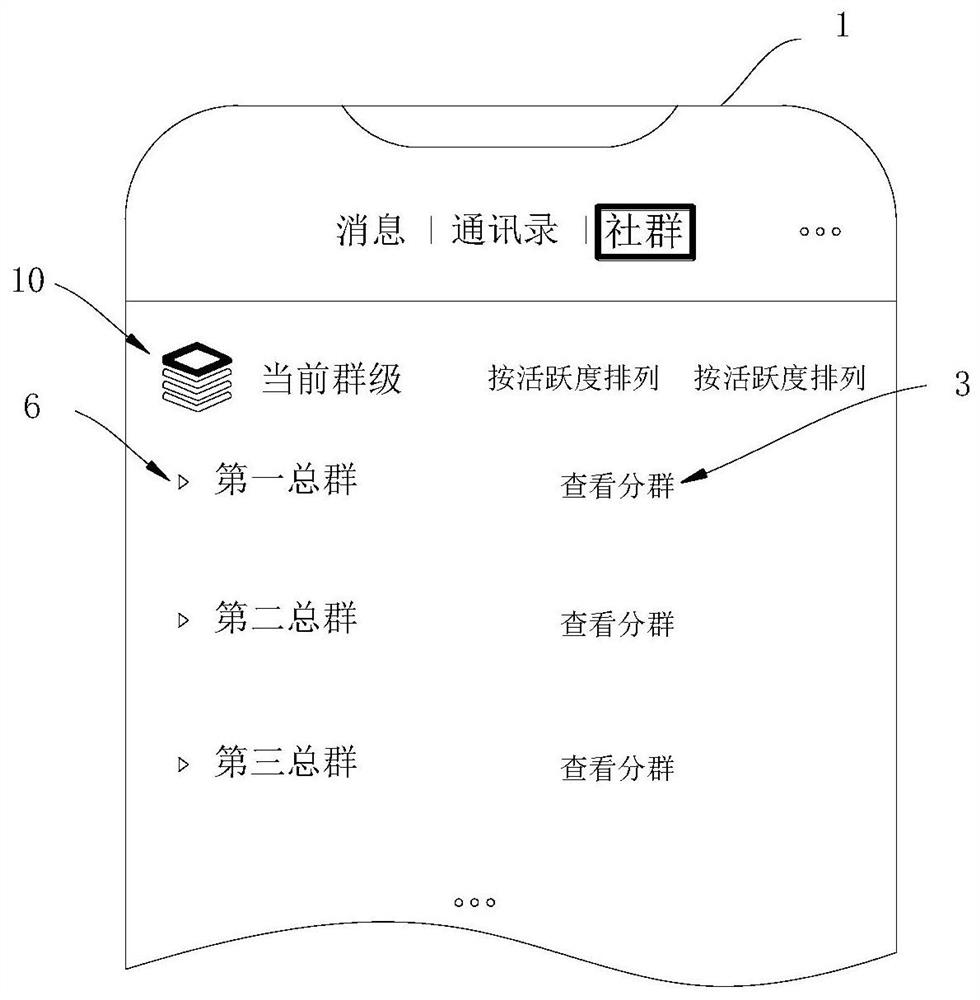 Multifunctional group chat hierarchical system and method