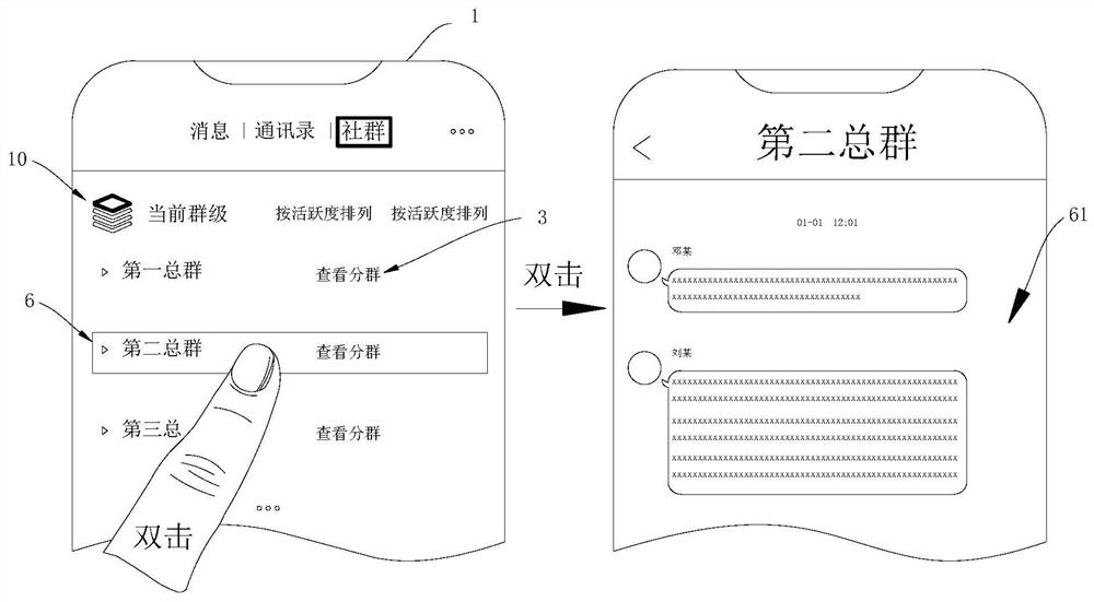 Multifunctional group chat hierarchical system and method