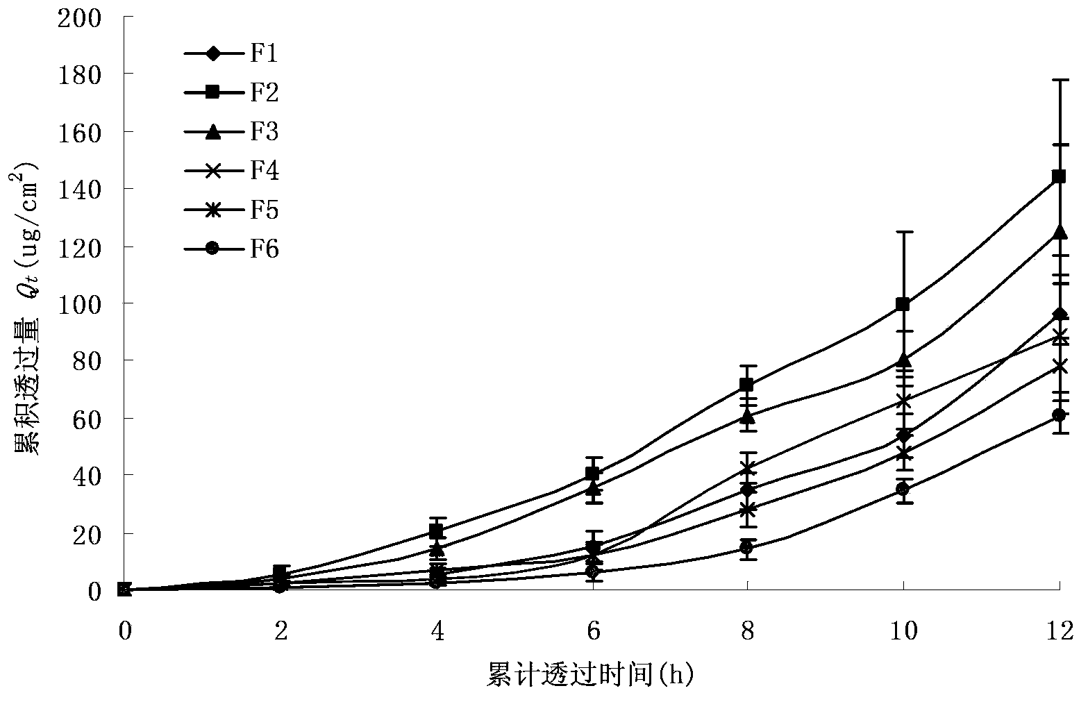 Butylphthalide transdermal patch and preparation method thereof